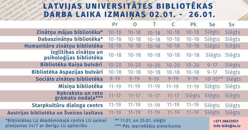 Izmaiņas LU bibliotēkas darba laikā sesijā